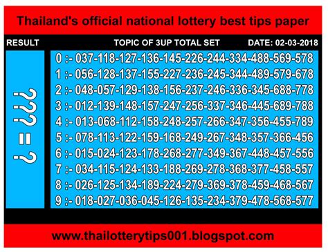 THAI LOTTERY TIPS .